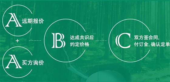 期貨服務(wù)流程