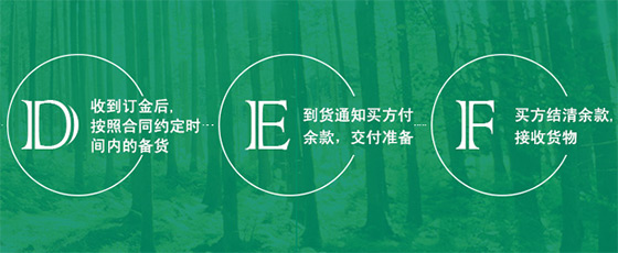 期貨服務(wù)流程2